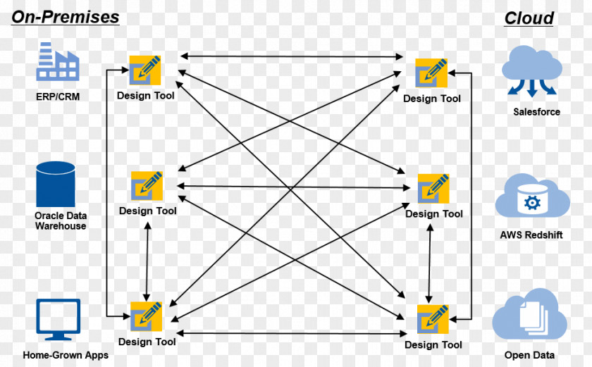 Design Source Files Cloud-based Integration Integral Sum Rule In Calculus Area PNG