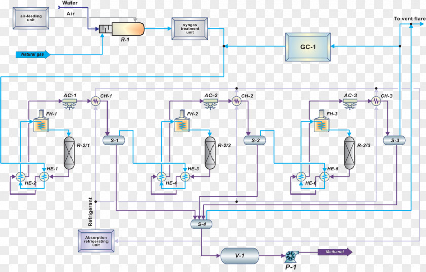 Methanolherstellung Natural Gas Process PNG