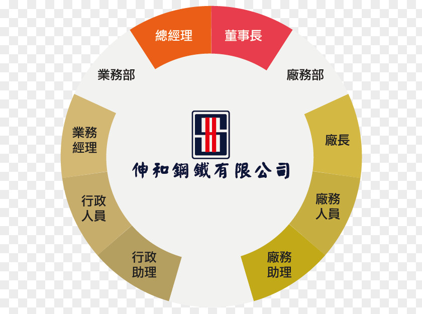 Steel Circle Organization Business Logo PNG