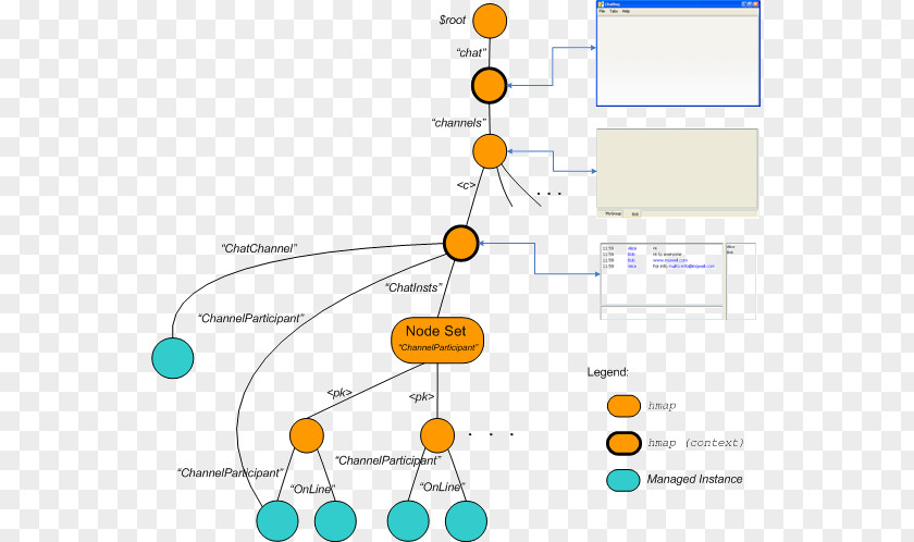 Node Structure Line Point Angle Diagram PNG