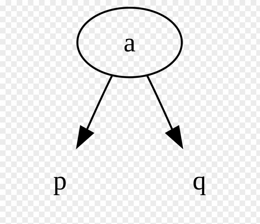 Tree 2–3 2–3–4 Data Structure Node PNG