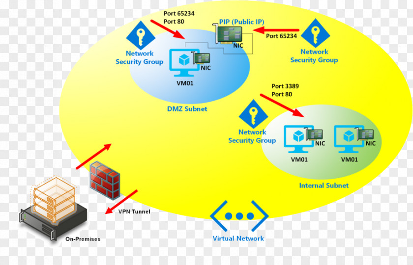 Resource Loading Microsoft Azure Corporation Sydney Brand Computer Network PNG