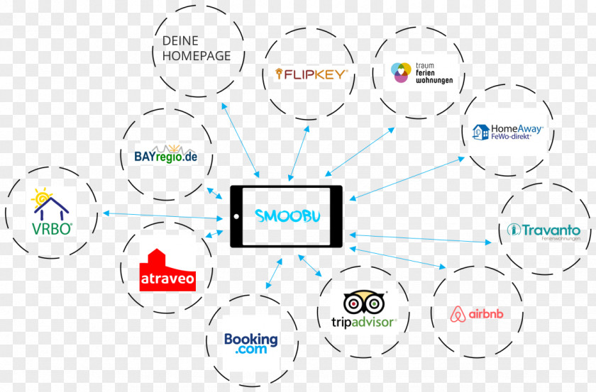 Circle Brand Logo Technology PNG