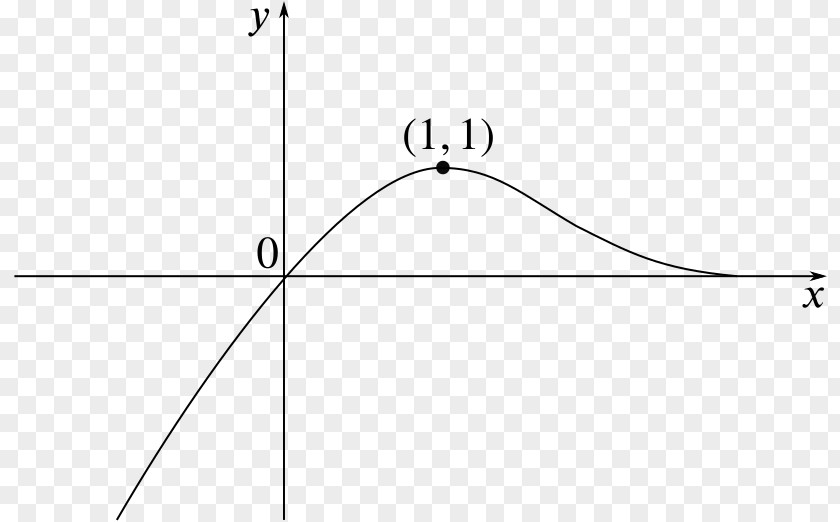 Line Graph Of A Function Diagram Absolute Value Point PNG