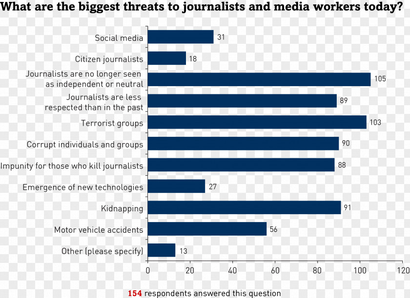 Safety Propaganda Journalist Journalism Essay Writing Threat PNG