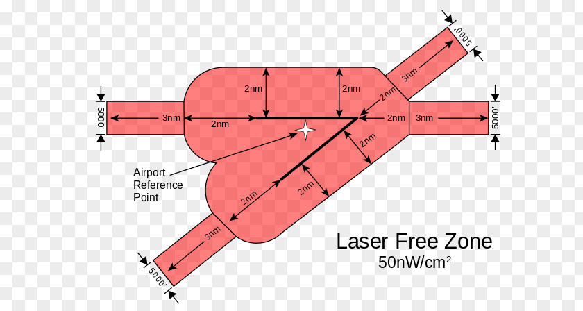 Laser Diagram Lasers And Aviation Safety Federal Administration Runway PNG
