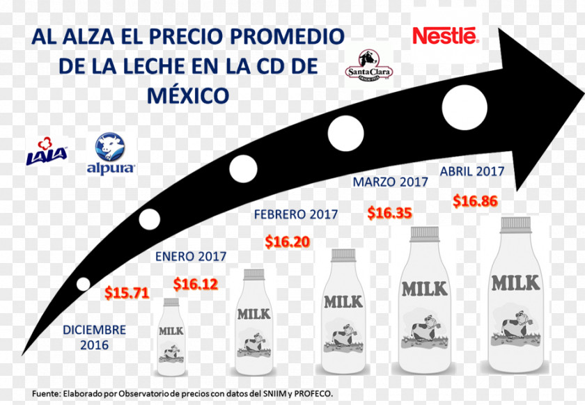 Milk Powdered Mexico Price Grupo Lala PNG