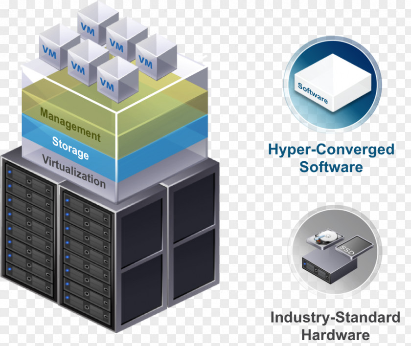 Center Distributed Dell Hyper-converged Infrastructure Computer Software Converged Storage PNG