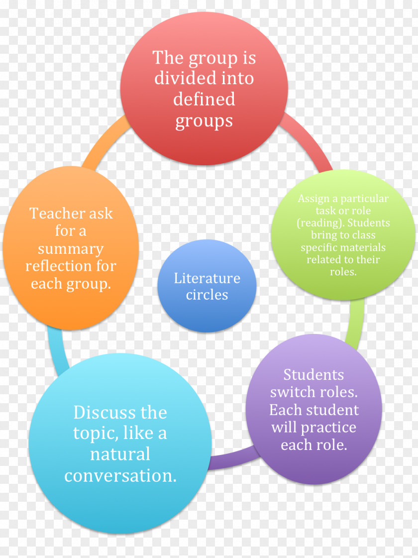 Reading Writing Language Literature Concept Diagram PNG