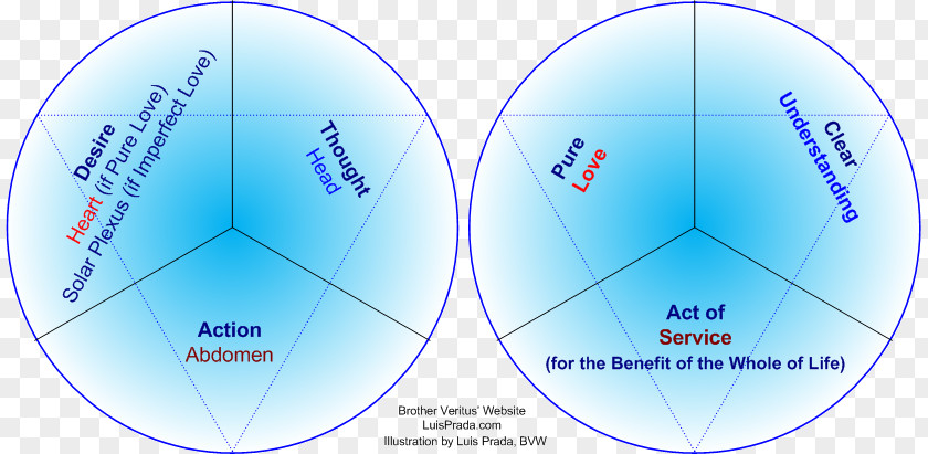 Common Fig Cycle /m/02j71 Earth Diagram Sphere Technology PNG