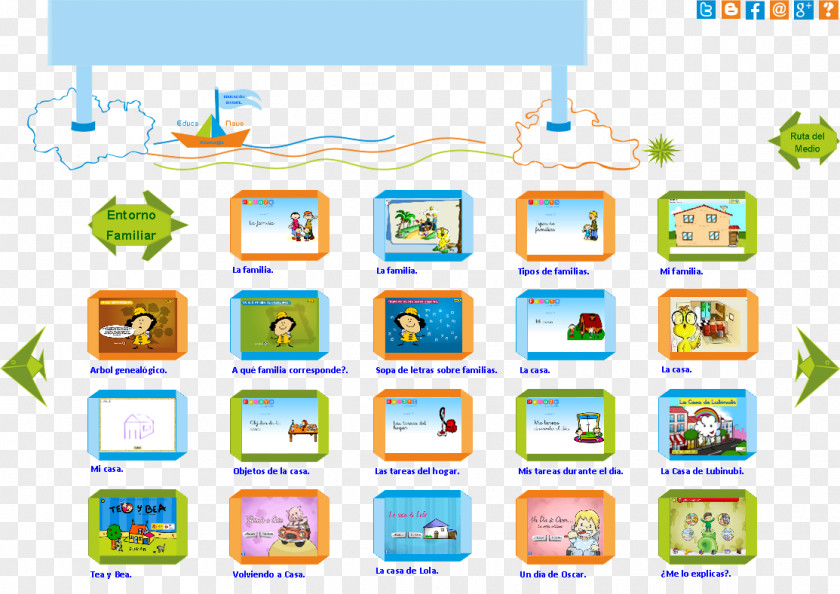 Early Childhood Education Communication Knowledge Infographic PNG
