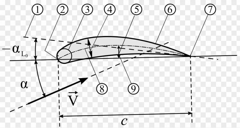 Geometric Thumb Picture Airplane Fixed-wing Aircraft NACA Airfoil PNG