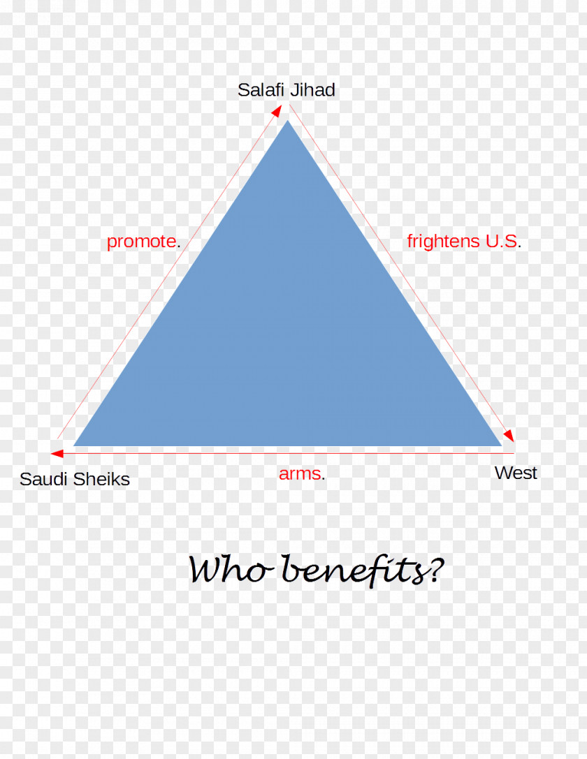 Triangle Diagram Brand PNG