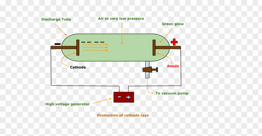 Cavendish Laboratory Electron Cathode Ray Tube PNG