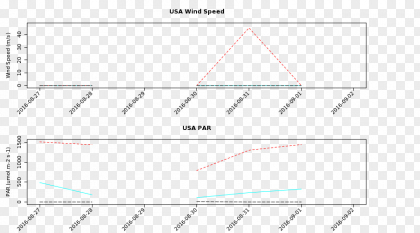 Alpine Meteorology Document Wind Speed Vapour-pressure Deficit PNG