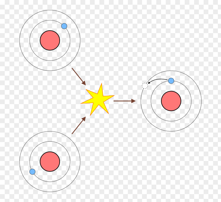 La Hormiga Atomica Universe Subatomic Particle Dirk Van Den Broek PNG