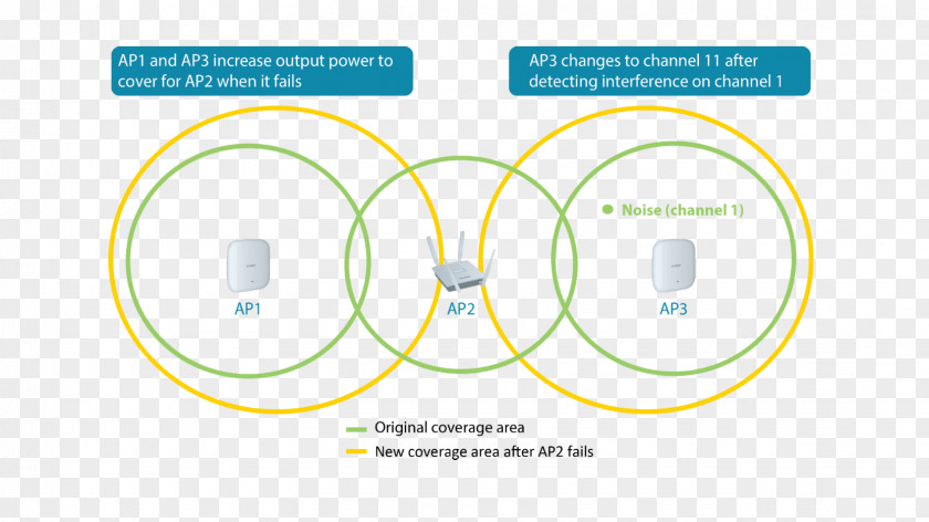 Wireless Coverage Graphics Line Product Diagram Angle PNG