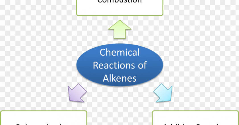 Alkene Alkane Chemistry Unsaturated Hydrocarbon PNG