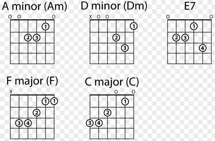 Chord Charts Serving Size Wedding Cake Petit Four Juice PNG