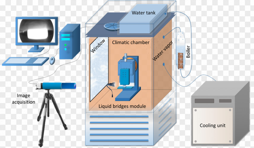 Evaporation Observation Liquid Contact Angle Experiment PNG