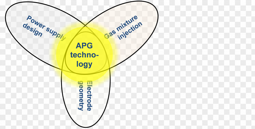 Green ]Plasma Geometry Angle Yellow Sporting Goods PNG