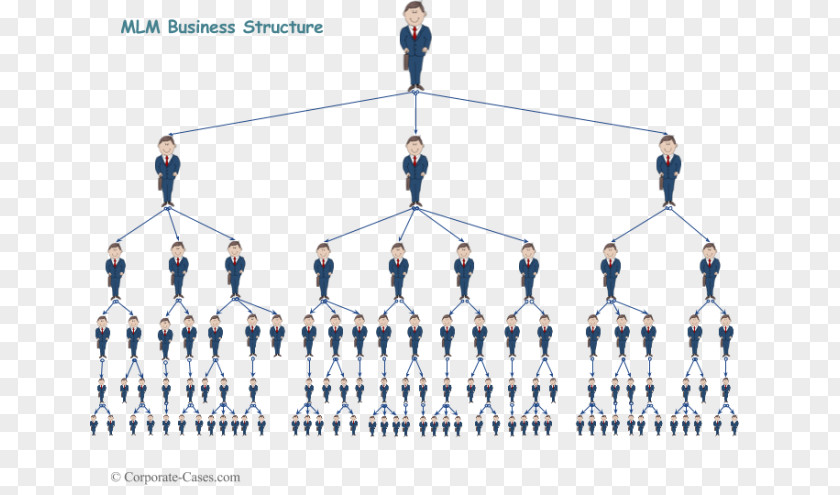 Marketing Multi-level Amway Business Pyramid Scheme PNG