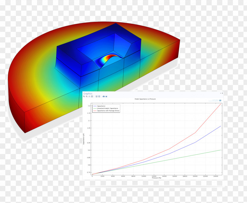 Microelectromechanical Systems COMSOL Multiphysics Mems Packaging Integrated Circuit Elastic Modulus PNG