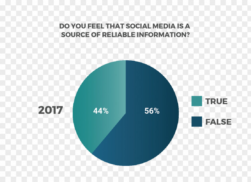 Report White Social Media OWDT | Web Design & Marketing Information Earned PNG