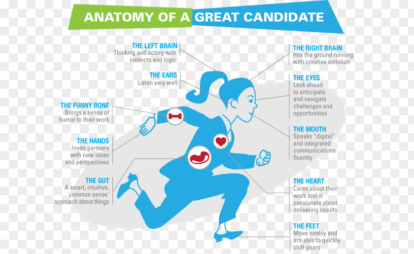 Nonverbal Communication Job Interview PNG