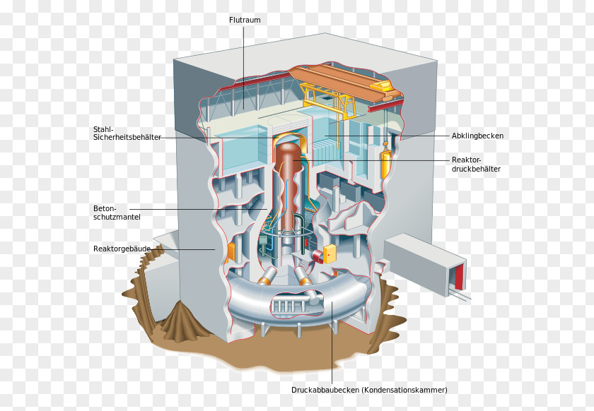 Boiling Water Reactor Fukushima Daiichi Nuclear Power Plant Disaster Chernobyl Daya Bay AP1000 PNG