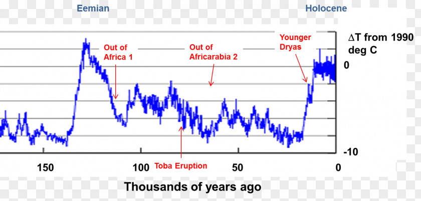 EXPANSION Interglacial Medieval Warm Period Eemian Global Warming Cooling PNG