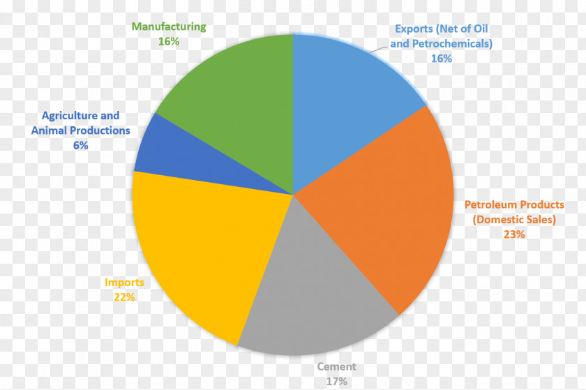 Prospect Graphic Design Brand Diagram PNG