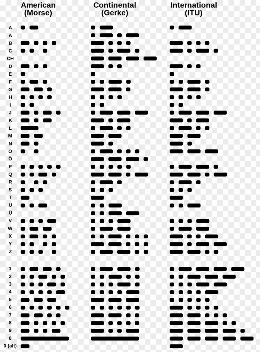 Encyclopedia Of American Folklife Morse Code Prosigns For Words Per Minute PNG