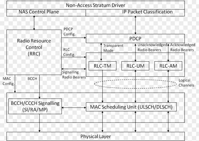 Air Interface OpenLTE GNU Radio Document PNG