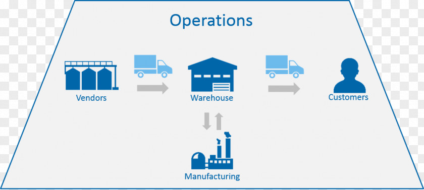 Business Supply Chain Management Process Lean Manufacturing Enterprise Resource Planning PNG