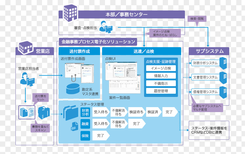 Fuji Xerox Download Finance Software Development Process 事務 Organization PNG