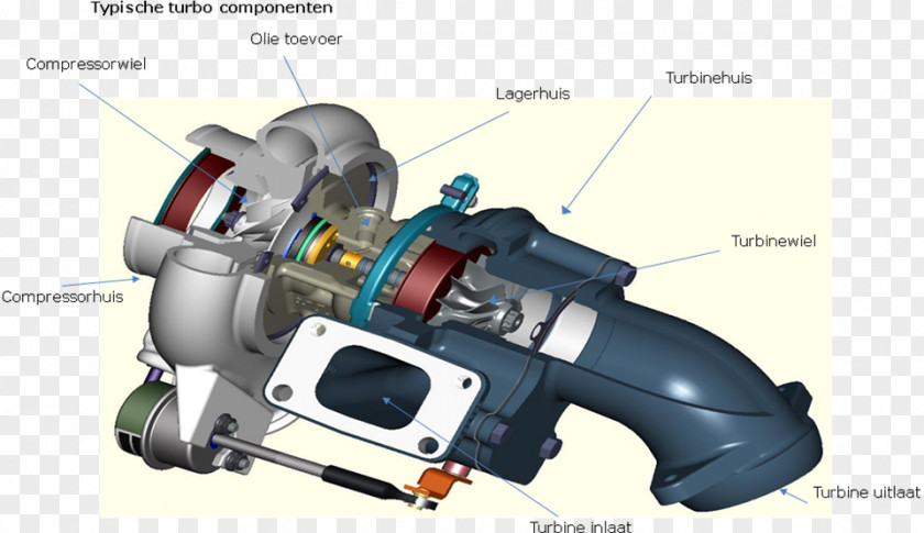 Tractor Turbocharger Exhaust System Diesel Engine Turbine Compression Ratio PNG