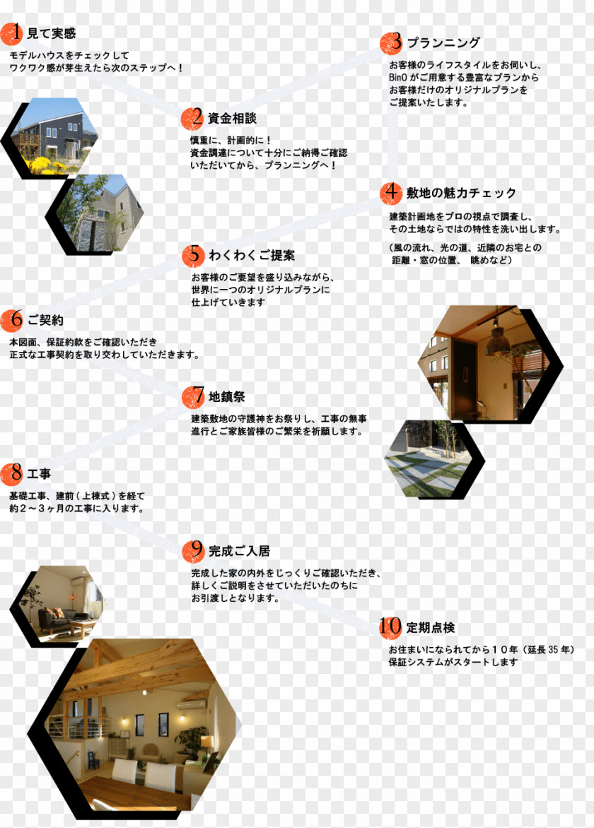 Desingn Nagasaki Product Design Tenmanmachi Split-level Home PNG
