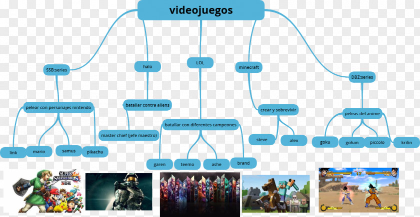 Aliens Concept Map Video Game PNG
