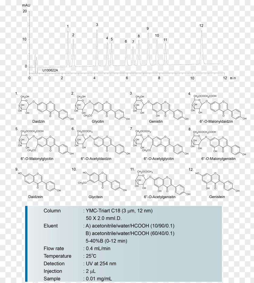 Maleic Acid High-performance Liquid Chromatography Drug Chemical Compound Cromatografia Liquida A Ultra Alta Prestazione PNG