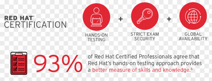 Red Hat Certification Program Logo Brand Product Design Font PNG