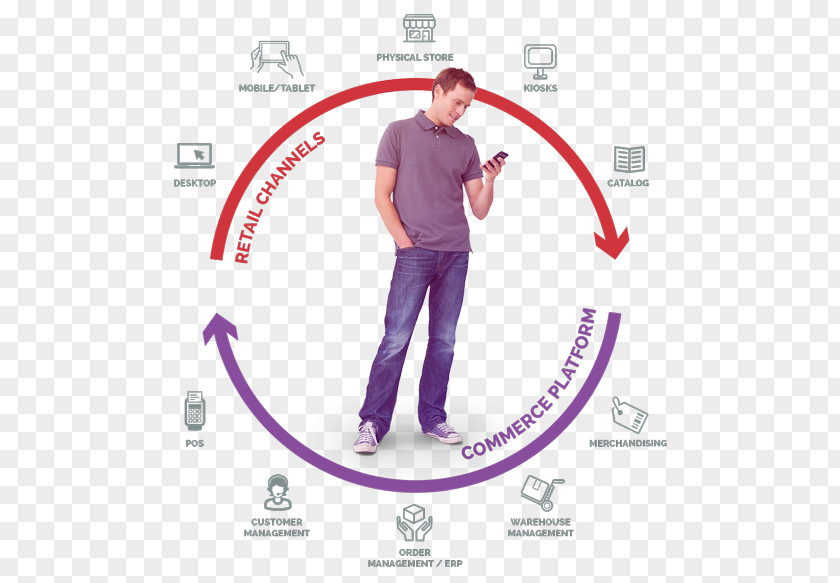 Omnichannel Mobile Phones Text Messaging Presentation PNG