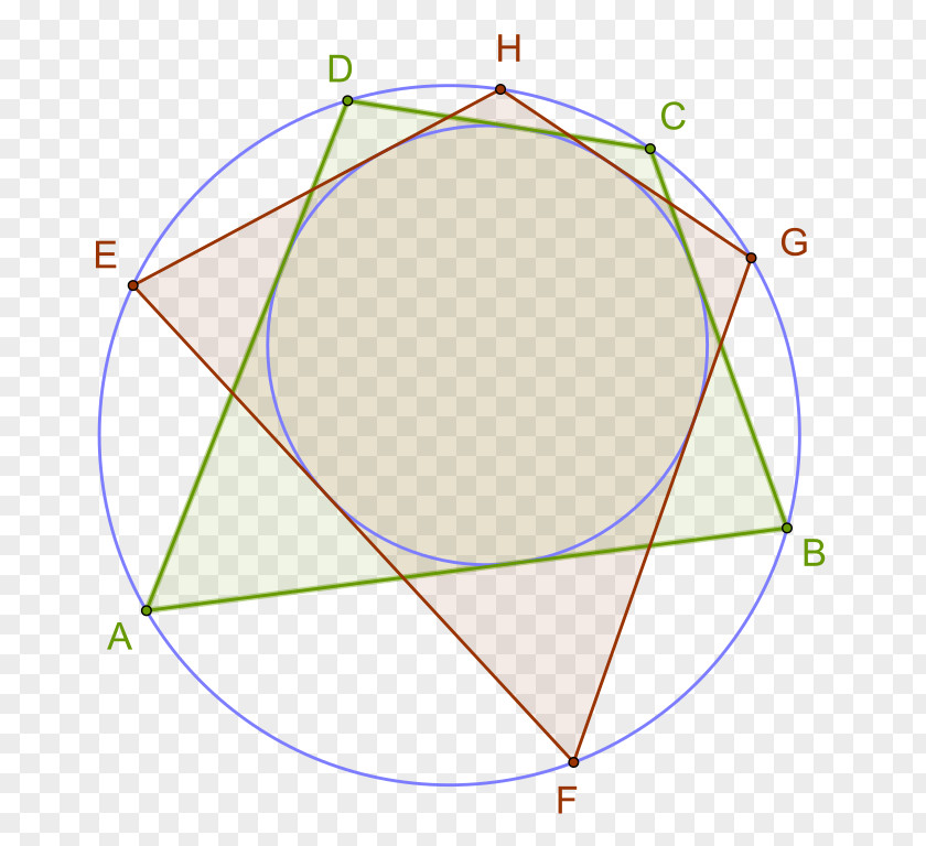 Creative Kites Circumscribed Circle Bicentric Quadrilateral Tangential PNG