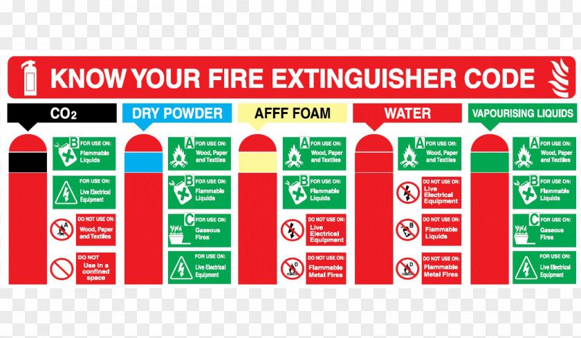 Fire Extinguishers Hose Class ABC Dry Chemical Classification Of Fires PNG