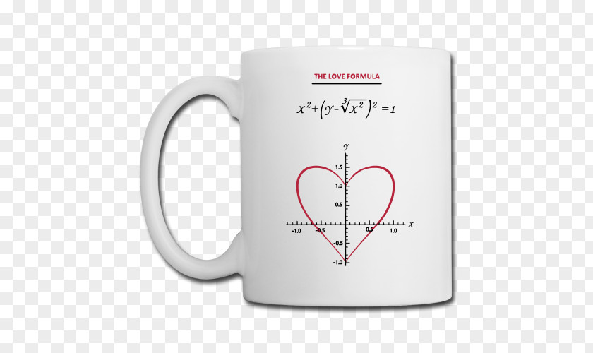Mathematical Equation Mug Teacup Coffee Cup Ceramic PNG