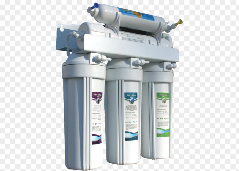 Reverse Osmosis Water Filter Purification PNG