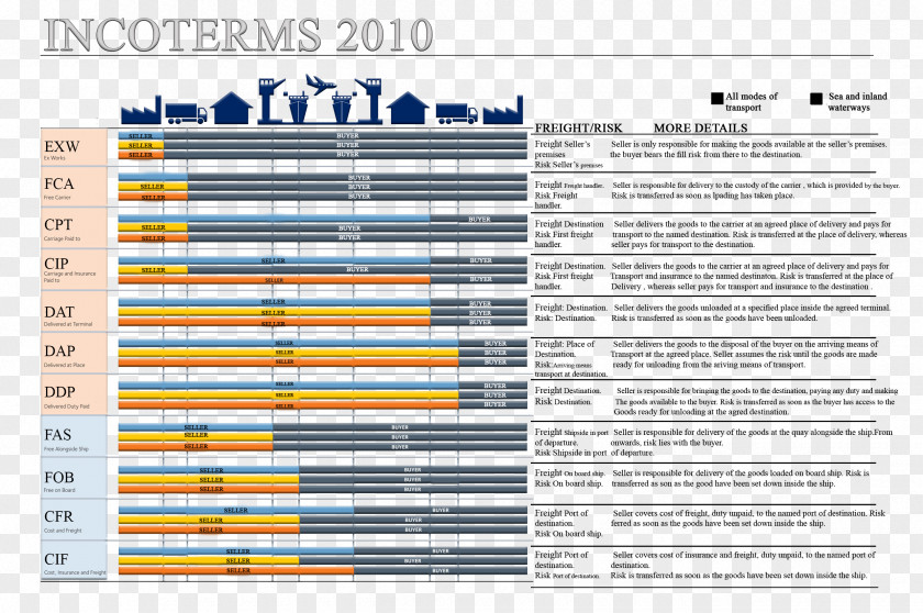 Container Incoterms FCA International Trade Chamber Of Commerce EXW PNG