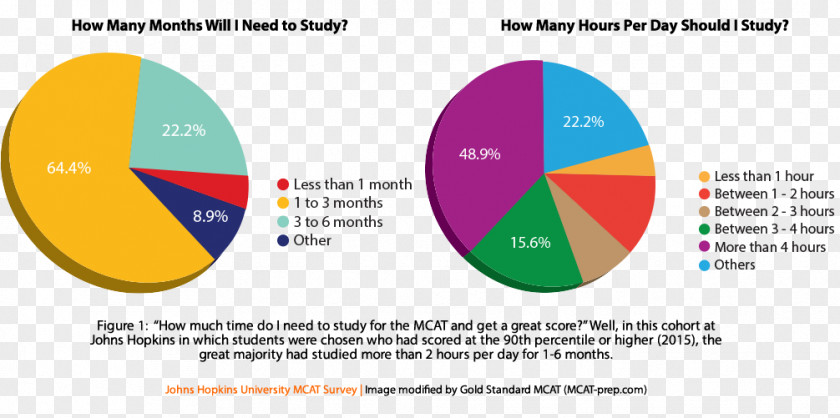 Student Medical College Admission Test Study Skills School Course PNG