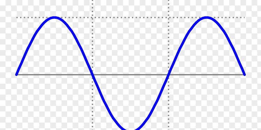 Sine Wave Simple Harmonic Motion Pendulum PNG