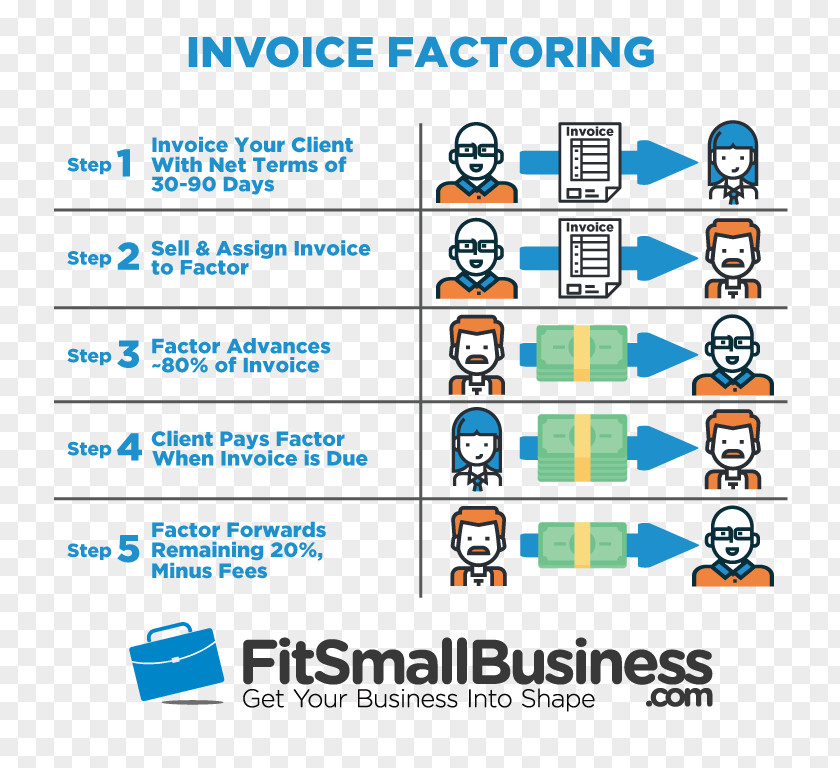 Business Factoring Invoice Discounting Finance PNG
